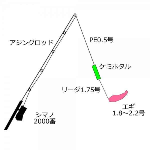 仕掛け